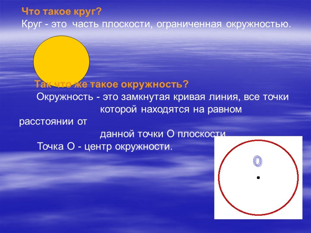 Ограничивающая окружность круга. Круг. Часть плоскости ограниченная окружностью. Круг это часть плоскости ограниченная. Части окружности.