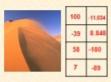 Сложение отрицательных чисел и чисел с разными знаками Слайд: 12