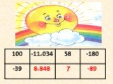 Сложение отрицательных чисел и чисел с разными знаками Слайд: 7