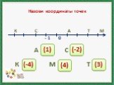 Назови координаты точек. К С А Т М - 1 0 А С К М Т. (1) (-4) (4) (3)