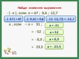 Найди значение выражения. - (- в ), если в = 67 ; 0,6 ; -12,7 а , если – а = 31 ; = - 52 ; = - 8,9 ; = 23,5. - (- 67) = 67 - (- 0,6) = 0,6 - (-(- 12,7)) = -12,7 а = -31 а = 52 а = 8,9 а = - 23,5