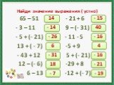 Найди значение выражения ( устно). 65 – 51 - 21 + 6 - 3 – 11 9 – (- 31) - 5 + (- 21) - 11 - 5 13 + ( - 7) -5 + 9 - 43 + 12 5 + (- 21) 12 – (- 6) -29 + 8 6 – 13 -12 + (- 7). 14 - 14 - 26 6 - 31 18 - 7 - 15 40 - 16 4 - 21
