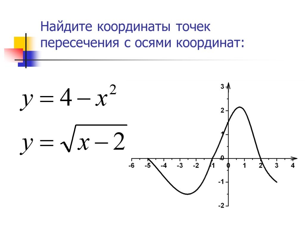 Найдите сумму координат точки пересечения графиков