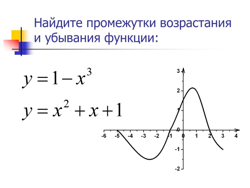 Промежутки возрастания функции определение. Промежутки возрастания и убывания функции. Найдите промежутки возрастания и убывания функции. Возрастание и убывание функции примеры. Найдите интервалы возрастания и убывания функции.