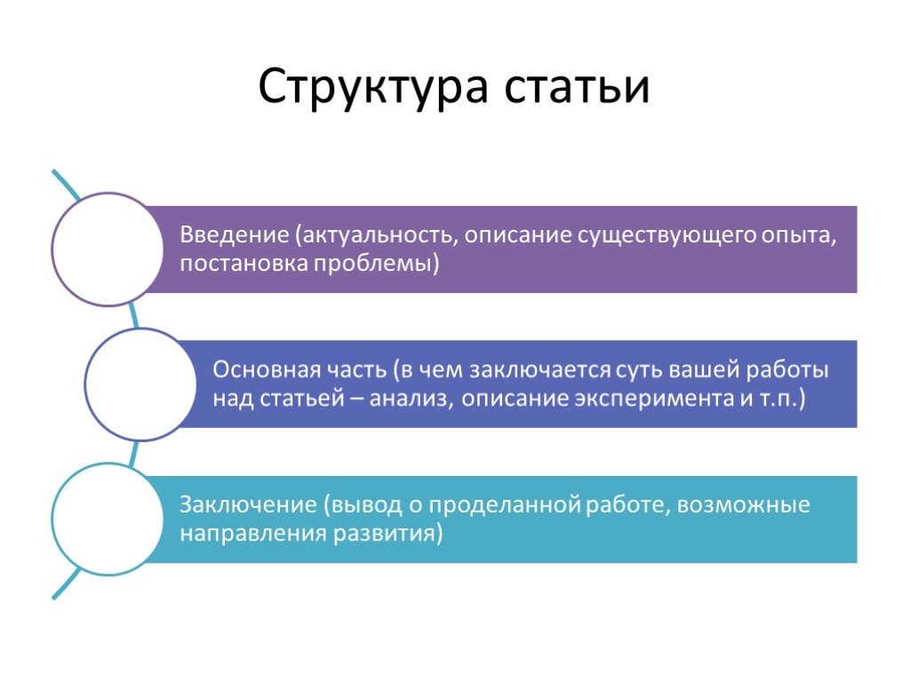 Презентация по статье