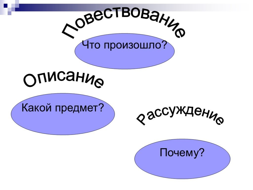 Повторение типы речи. Типы речи. Типы речи в русском языке. Типы речи в русском языке 5 класс. Типы речи схема.