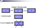 1 2 3 ПОВЕСТВОВАНИЕ ОПИСАНИЕ РАССУЖДЕНИЕ