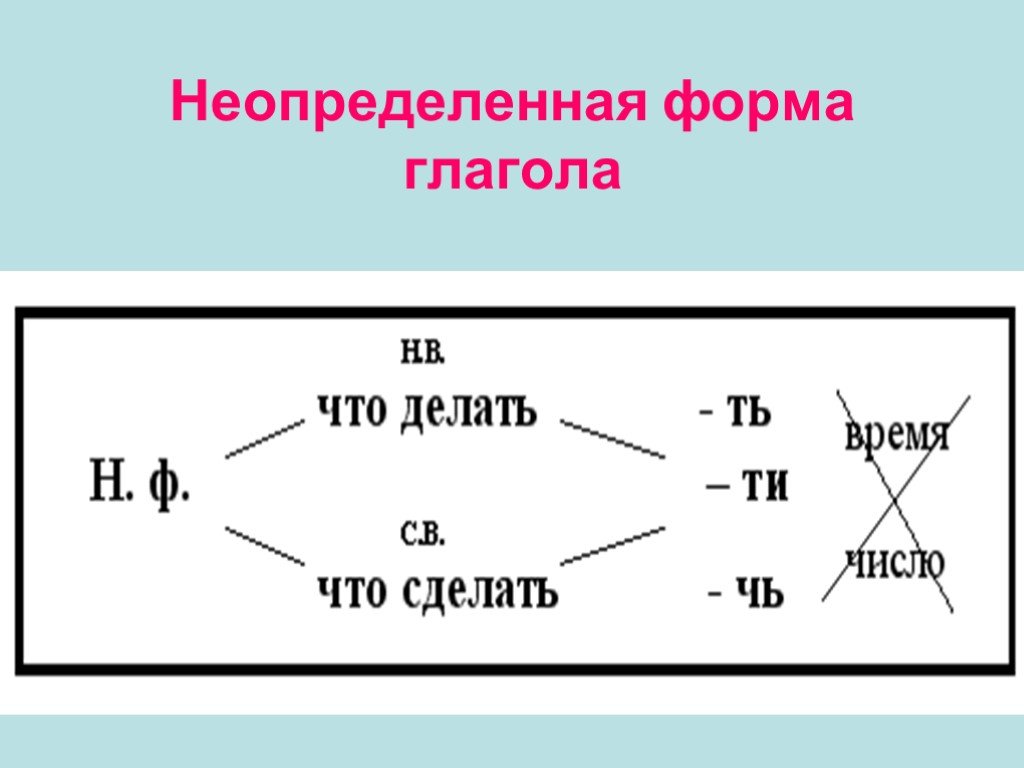 Что такое неопределенная форма. Неопределённая форма глагола 4 класс. Неопределённая форма глагола 4. Неопределённая форма глагола 4 класс правило. Что такое Неопределенная форма глагола в русском.