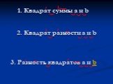 1. Квадрат суммы a и b. 2. Квадрат разности a и b. 3. Разность квадратов a и b