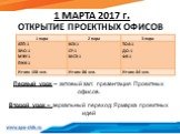 1 МАРТА 2017 г. ОТКРЫТИЕ ПРОЕКТНЫХ ОФИСОВ. Первый урок – актовый зал: презентация Проектных офисов. Второй урок – зеркальный переход: Ярмарка проектных идей