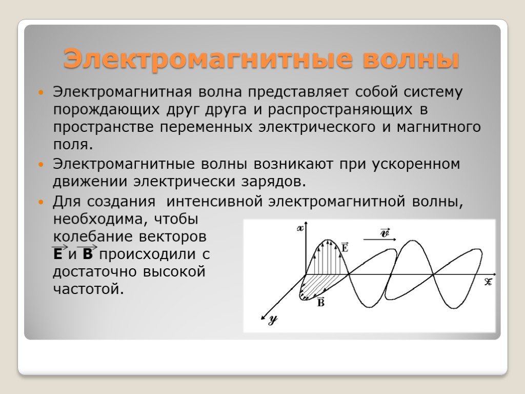 Магнитные волны 9 класс. Электромагнитная волна представляет собой. Электромагнитная волна в пространстве. Изображение электромагнитной волны. Электромагнитноеволна.