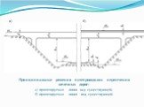 а) б). Принципиальные решения путепроводного пересечения железных дорог: а) проектируемая линия над существующей; б) проектируемая линия под существующей.