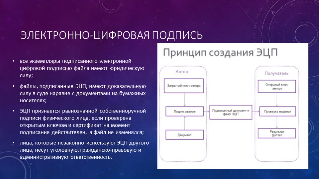 Электронная подпись заключение. Понятие электронной подписи. Принцип цифровой подписи. Принципы электронной подписи. Виды электронной подписи схема.