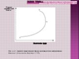 Количество труда. Ставки заработной платы. Рис. 2.2.1. Кривая предложения труда, меняющая свое направление Источник: [Самуэльсон, Нордхаус. С. 275].