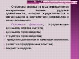 Структура спроса на труд определяется конкретными видами трудовой деятельности, которые осуществляются в организациях в соответствии с профилем и специализацией. Основные факторы, определяющие динамику спроса на труд: динамика производства; структура производства; кредитно-денежная и налоговая полит