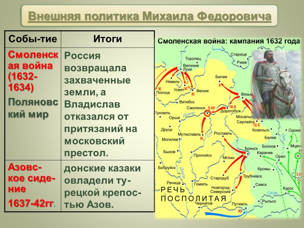 Таблица россия при первых романовых 7 класс. Цель Смоленской войны 1632-1634.