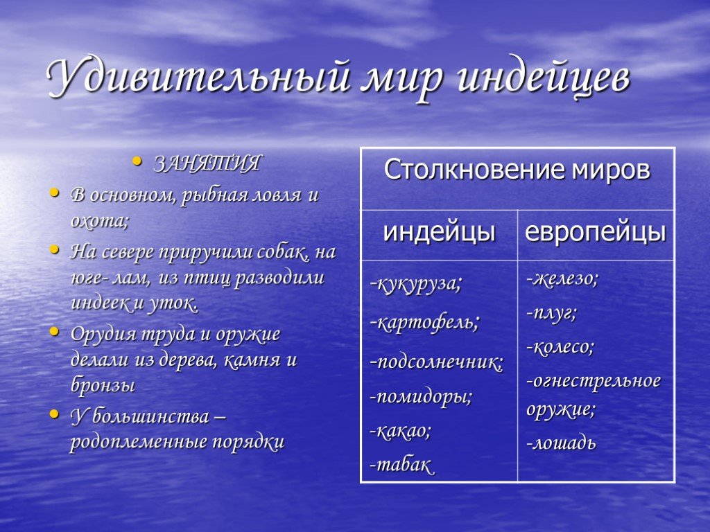 Таблица народы доколумбовой америки. Заполните таблицу народы доколумбовой Америки. Формы организация медицинского дела в доколумбовой Америке. Форма организации медицинского отдела в доколумбовой Америке. Доколумбовы цивилизации названия общее и различие.