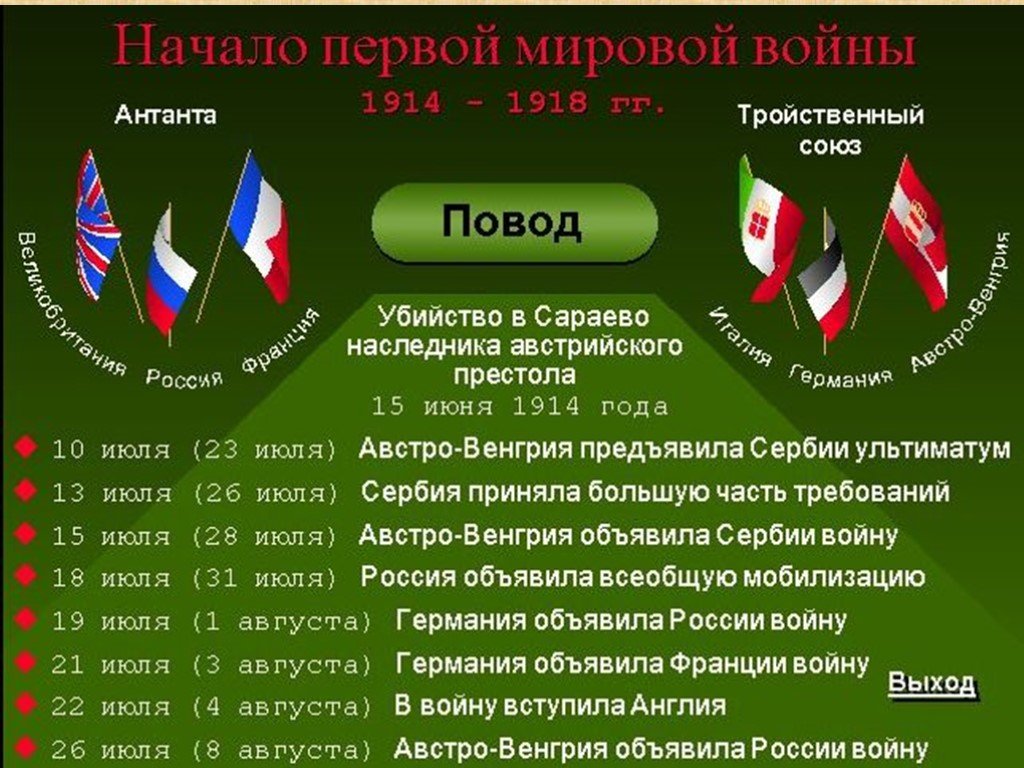 Презентация по первой мировой войне 10 класс