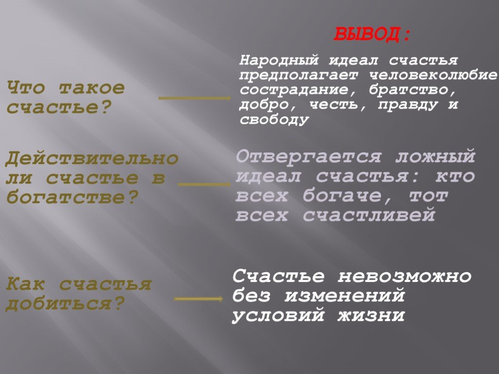 Идеал счастья. Счастье вывод. Народный идеал. Любя свободу правду честь Пушкин. Вывод что для вас счастье.