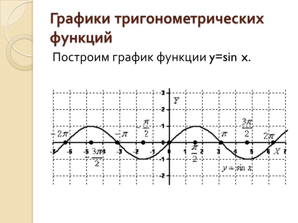 Проект по математике тригонометрические функции