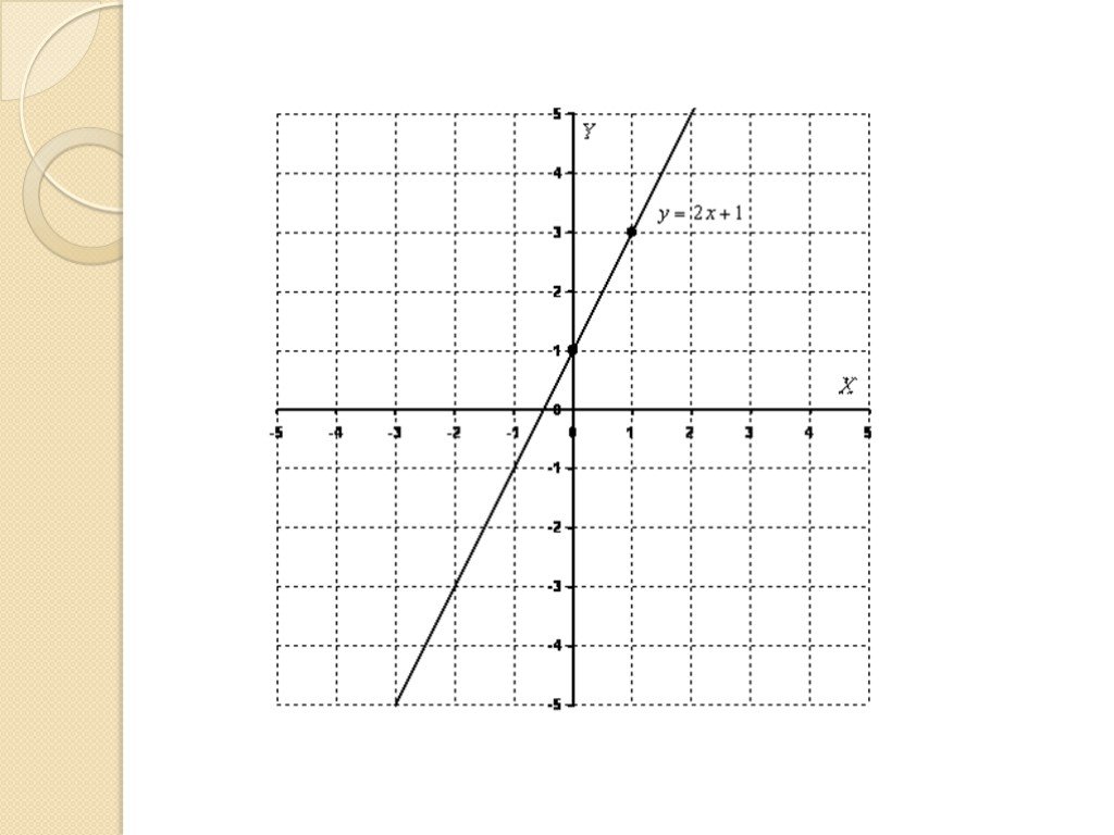 Функция прямой линии. Линейная функция график прямая. Прямая линия график линейной функции. Точки для построения Графика. Построение Графика прямой.