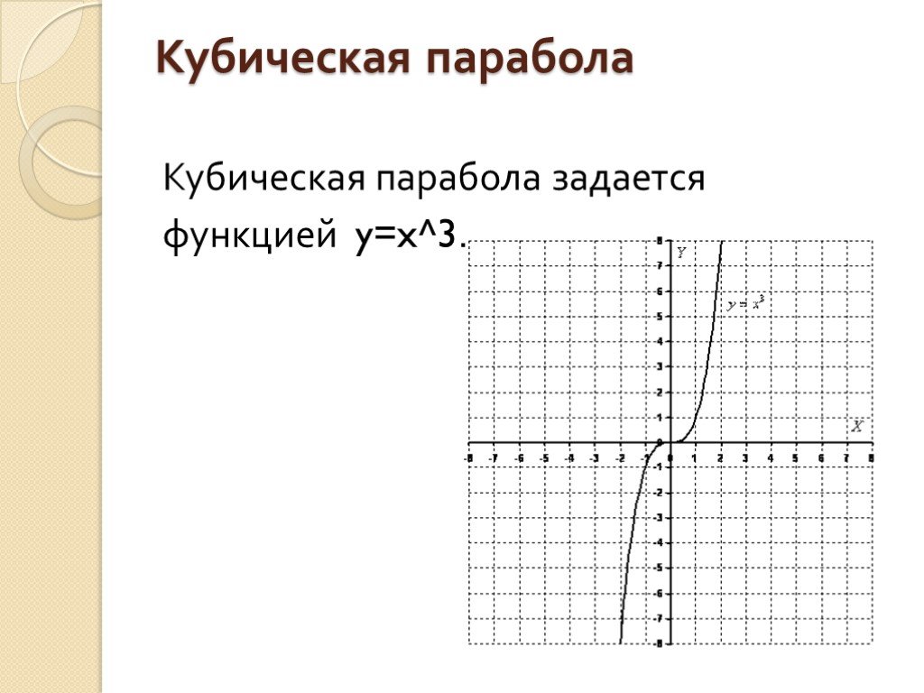 Кубическая функция. Кубическая функция y x3. Кубическая парабола. Кубическая парабола график. Убывающая кубическая парабола.