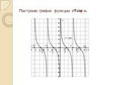 Построим график функции y=ctg x.