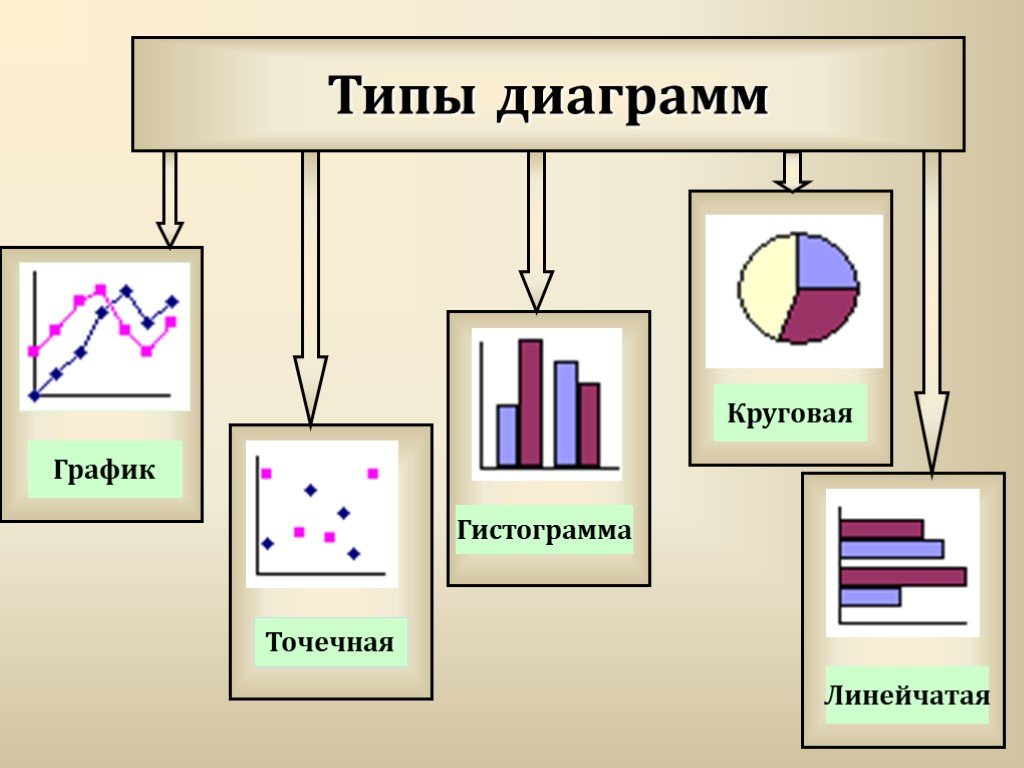 Какие существуют диаграммы