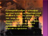 Суммарный выброс в атмосферу вредных веществ по Нижегородской области в 1999 году составил 235,2 тыс. тонн, причем, в том числе, твердых веществ – 14,7 тыс. тонн. Какая часть твердых веществ выбрасывается в атмосферу, выразите в процентах.