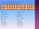 0,8 * 5 = 14,56 : 14,56 = 1,045 * 100 = 12: 10 = 6 : 5 = 3,6 + 2,04 = 2,5 + 6,11 = 6 * 0,8 = 75 : 10 = 20 – 14,36 = 03*4= 1,6*3= 7,5 : 3 = 12-2,39 = 20-10,39 6,8+ 2,81 = 25 : 100 = 1500 : 20 = 7 – 1,37 = 17 * 0,01 =. Сейчас мы узнаем название ещё одного растения , решив примеры и с помощью ключа рас