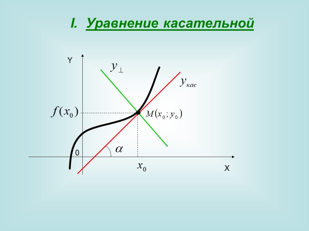 Касательное y 0 3. Уравнение касательной к графику. Касательная это в алгебре. Уравнение касательной к функции в точке. Уравнение касательной y-y0.