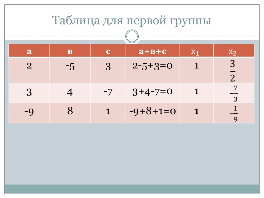 Таблица группы 1