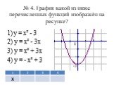 № 4. График какой из ниже перечисленных функций изображён на рисунке? у = х² - 3 2) у = х² - 3х 3) у = х² + 3х 4) у = - х² + 3