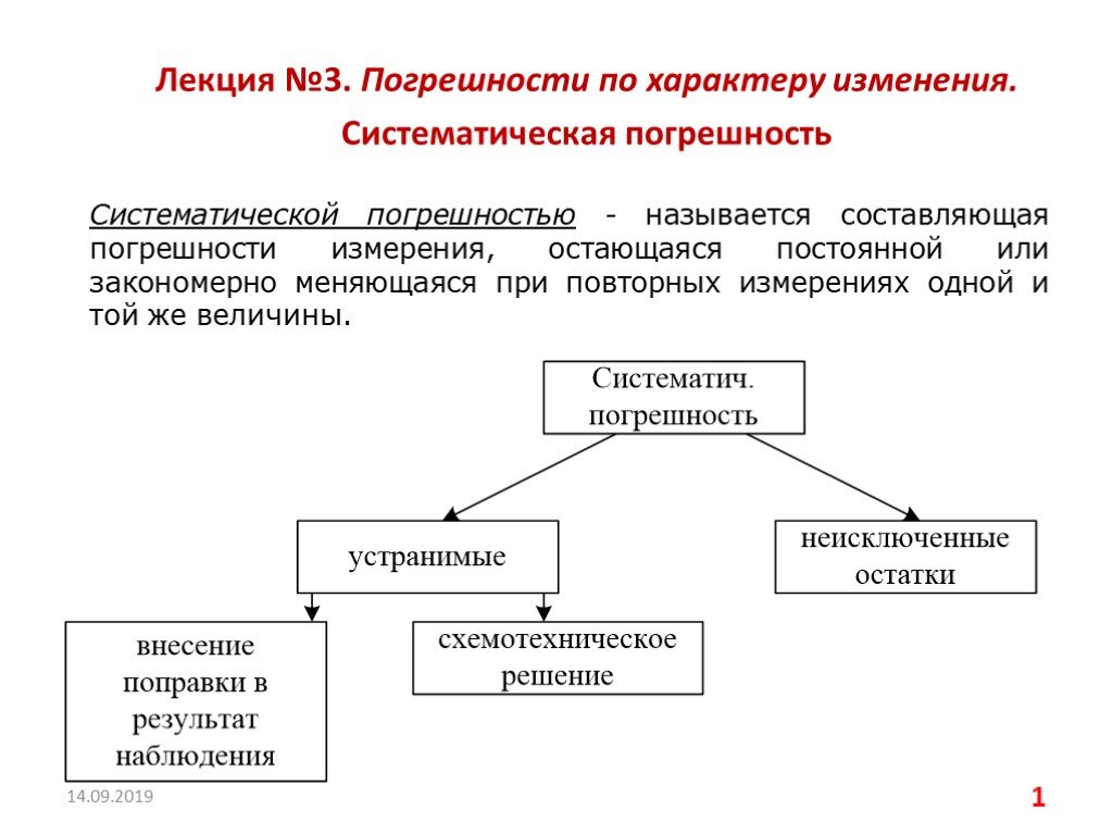 Перечислите изменения. Составляющие систематической погрешности. Погрешности по характеру изменения результатов измерения. Способы исключения погрешностей. Систематическая составляющая погрешности.