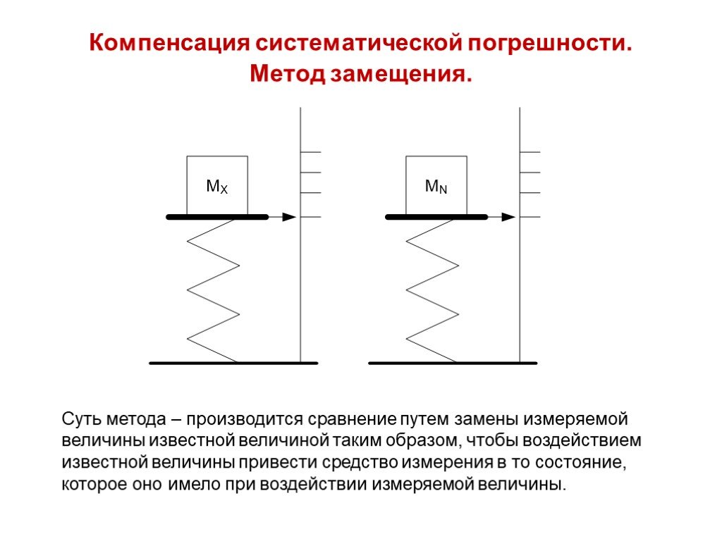 В чем заключается суть метода набегающей волны при реализации проектов