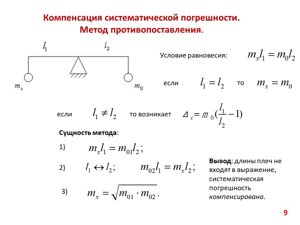 Погрешность метода