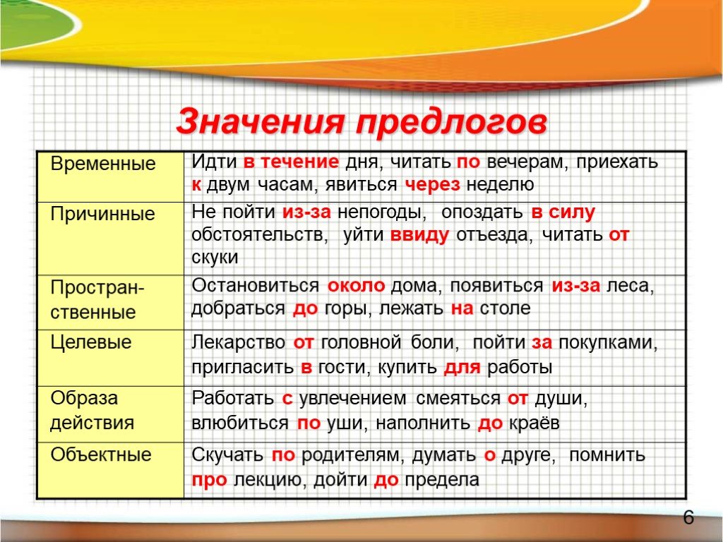 Русский язык 7 класс повторение темы предлог