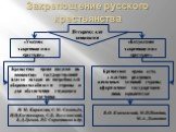 Исторические концепции. «Указное закрепощение крестьян». «Безуказное закрепощение крестьян». Крепостное право введено по инициативе государственной власти исходя из потребностей обороноспособности страны и для обеспечения служилого сословия. Крепостное право есть следствие реальных жизненных условий