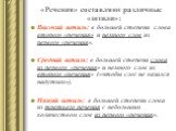 «Речения» составляют различные «штили»: Высокий штиль: в большей степени слова второго «речения» и немного слов из первого «речения». Средний штиль: в большей степени слова из первого «речения» и немного слов из второго «речения» («чтобы слог не казался надутым»). Низкий штиль: в большей степени сло