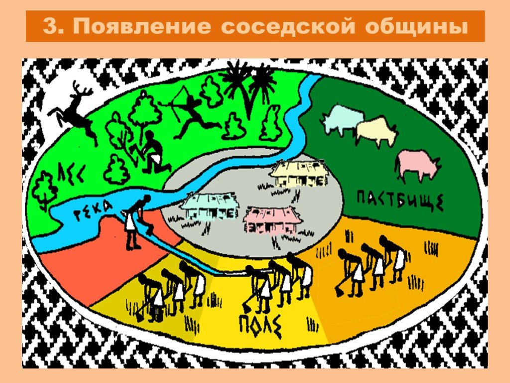 Соседская община у восточных славян. Соседская община это в древней Руси. Появление соседской общины. Соседская община схема. Соседская община древних людей.