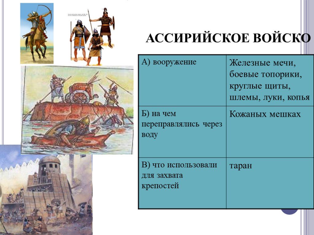 Ассирия 5 класс история древнего. Ассирийское войско. Войска ассирийской державы. Ассирийское войско вооружение. Ассирийская держава вооружение.