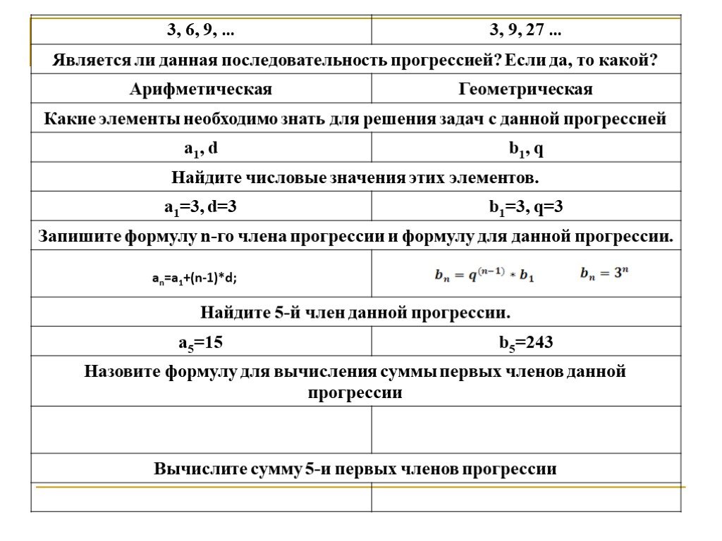 Арифметическая прогрессия в экселе. Алгебраическая прогрессия и Геометрическая прогрессия. Формулы алгебраической и геометрической прогрессии. Арифметическая прогрессия в эксель. Арифметическая прогрессия в excel.