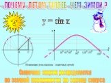 ПОЧЕМУ ЛЕТОМ ТЕПЛЕЕ, ЧЕМ ЗИМОЙ ? Солнечная энергия распределяется. по земной поверхности по закону синуса. y = sin x
