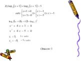 Решение логарифмических уравнений Слайд: 4