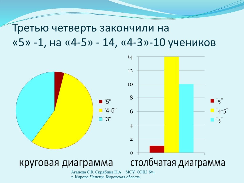 Треть на круговой диаграмме