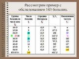 Рассмотрим пример с обследованием 143 больниц.