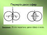 Переріз двох сфер. Теорема. Лінія перетину двох сфер є коло.