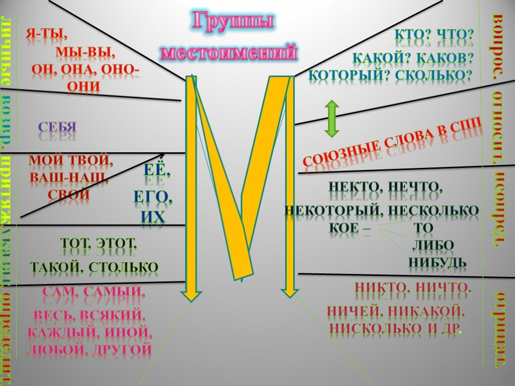 Характеристика слова в русском языке. Как делать характеристику слова. Свойства слова схема.
