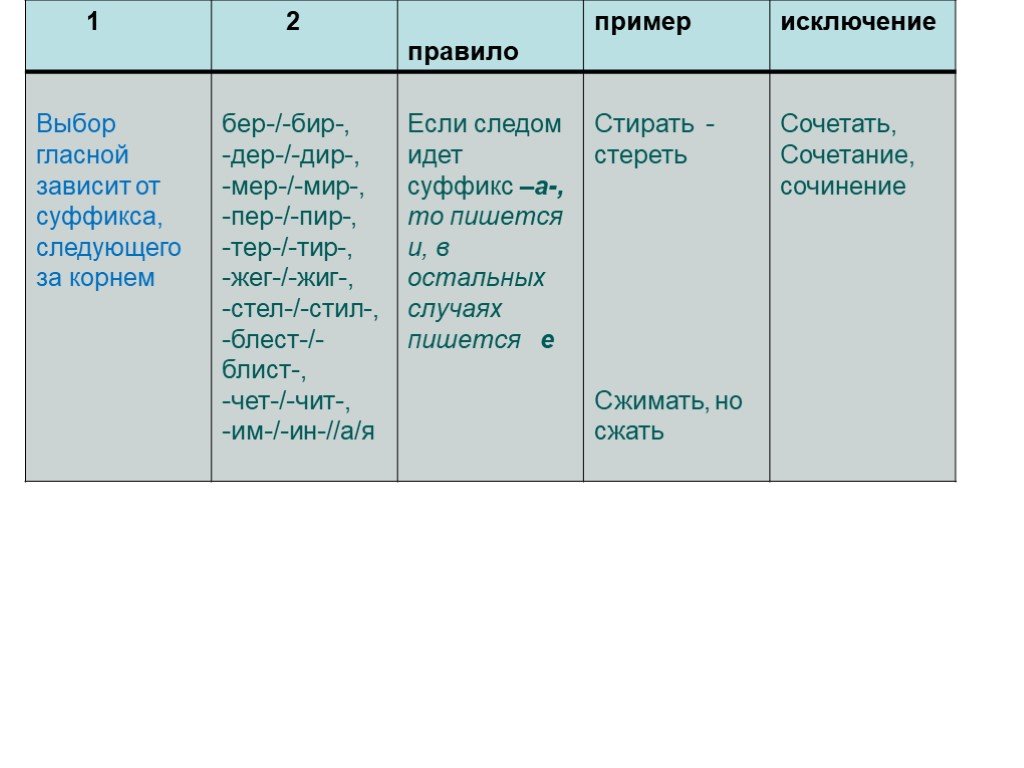 Дефис в наречиях презентация