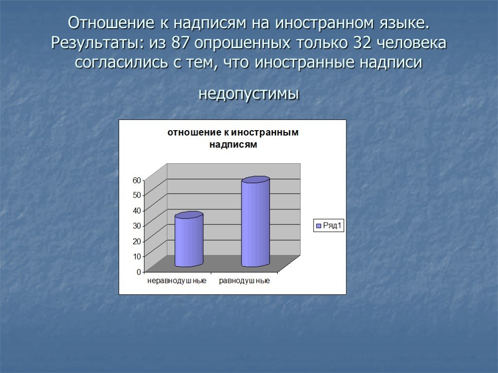 Язык результатов. Моё отношение к иностранным языкам. Опрошенных.